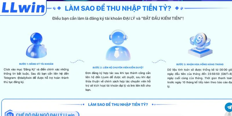 Yêu cầu cần có để đăng ký đại lý LLWIN